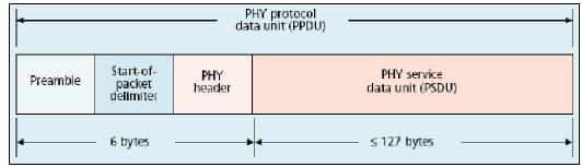 struktur paket di layer fisik.jpg